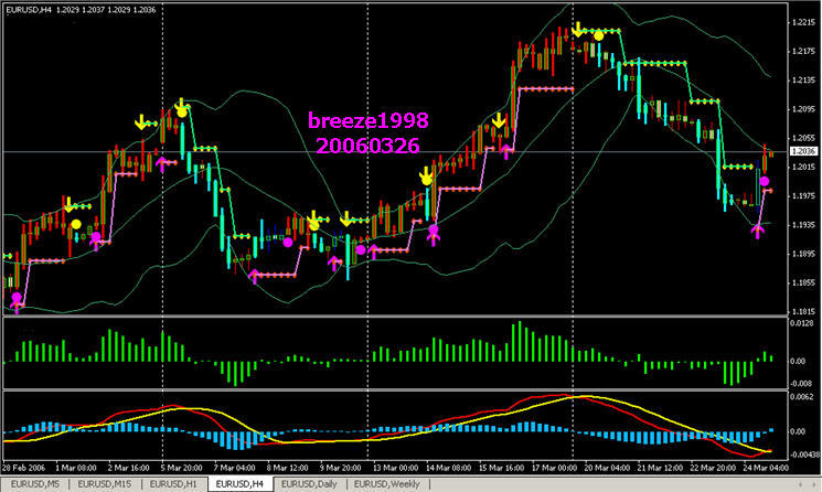 eurusd4h04 =.jpg